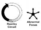Reentry-vs-focus